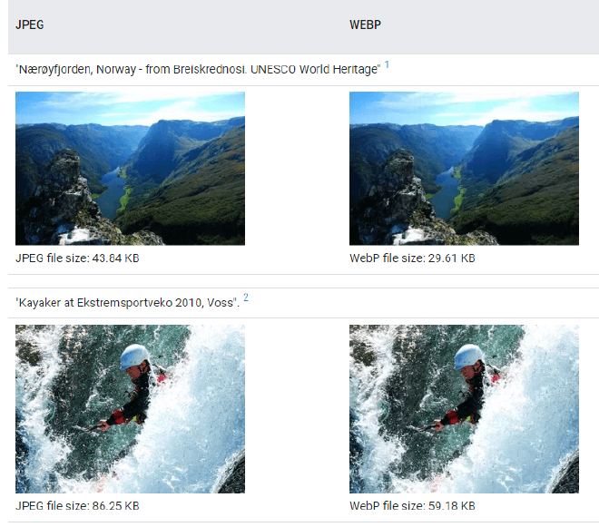 Perbandingan Ukuran Foto Antara JPG dan WebP