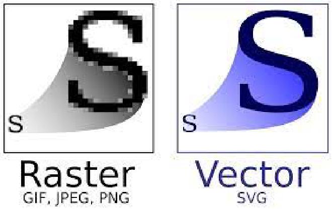 Format SVG